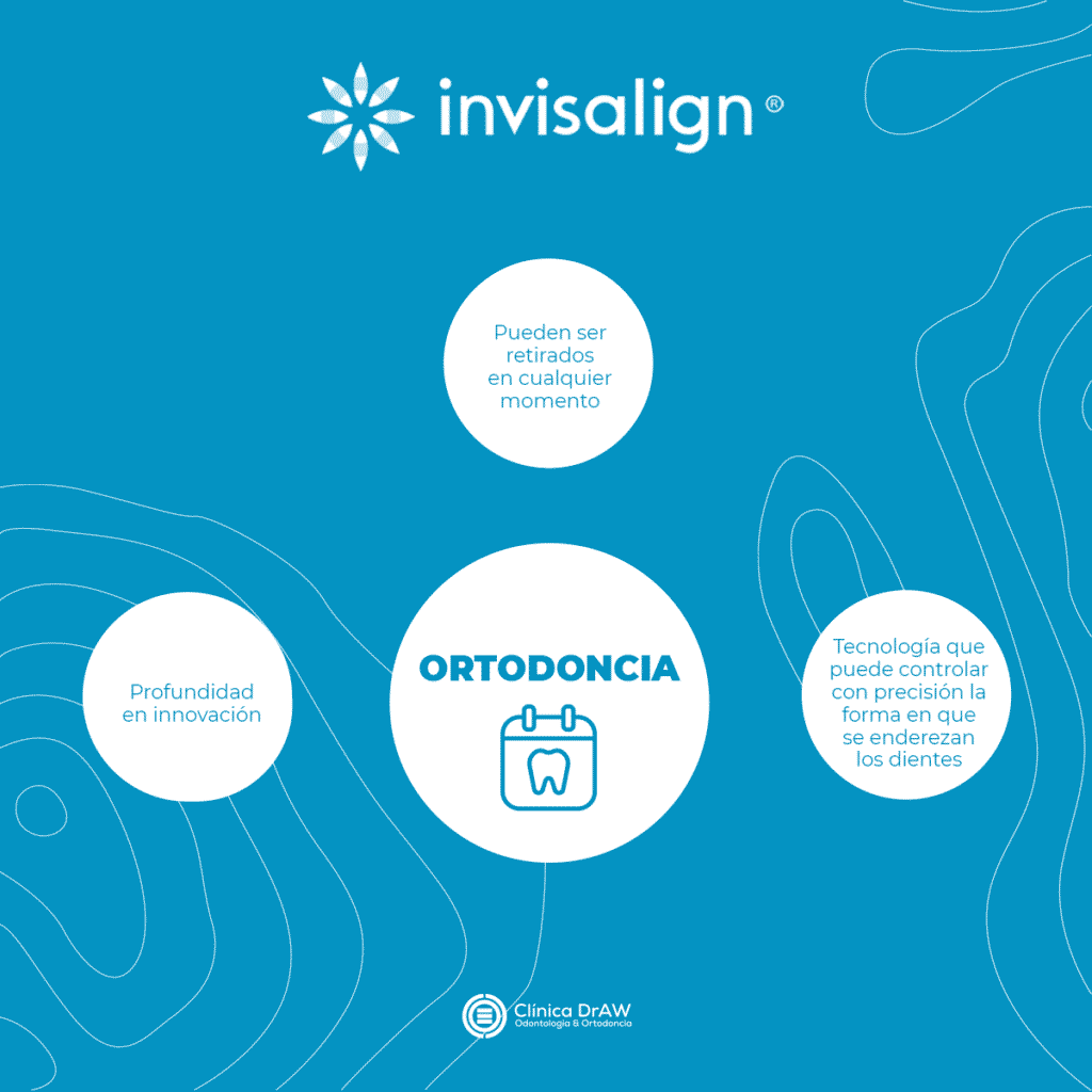 Invisalign Ortodoncia