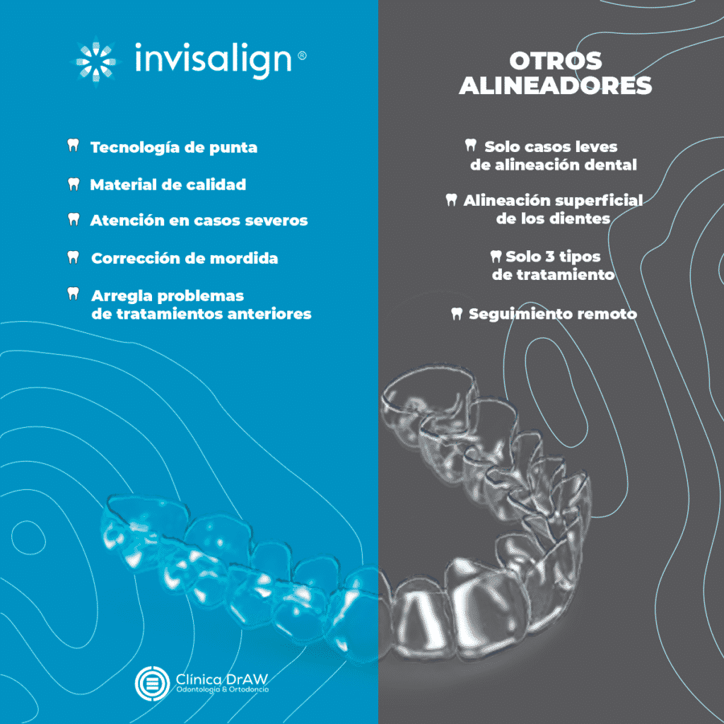 Moons vs Invisalign