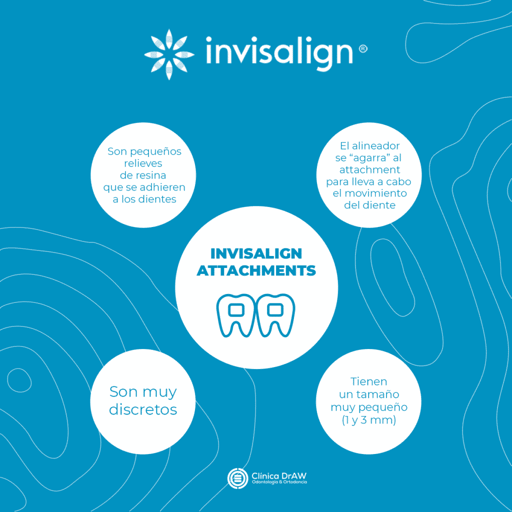 Alineadores Invisalign